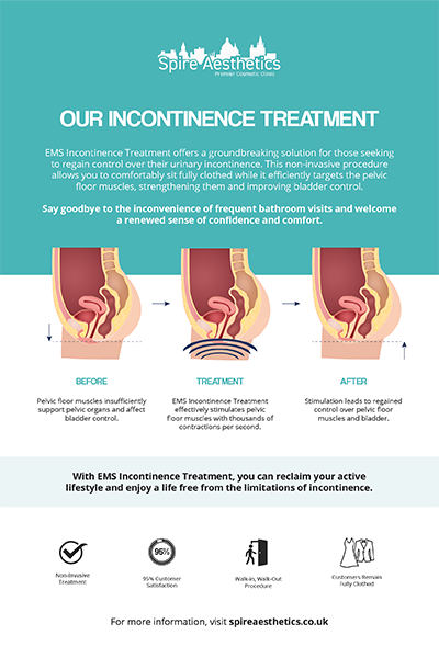 image of how urge incontinence Barr Common treatment works