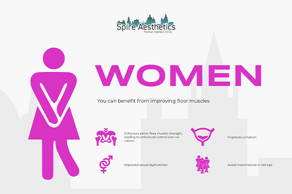 Benefits of EMS Female Urinary Incontinence Device Barr Common