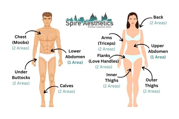 Cryolipolysis Prices Barr Common