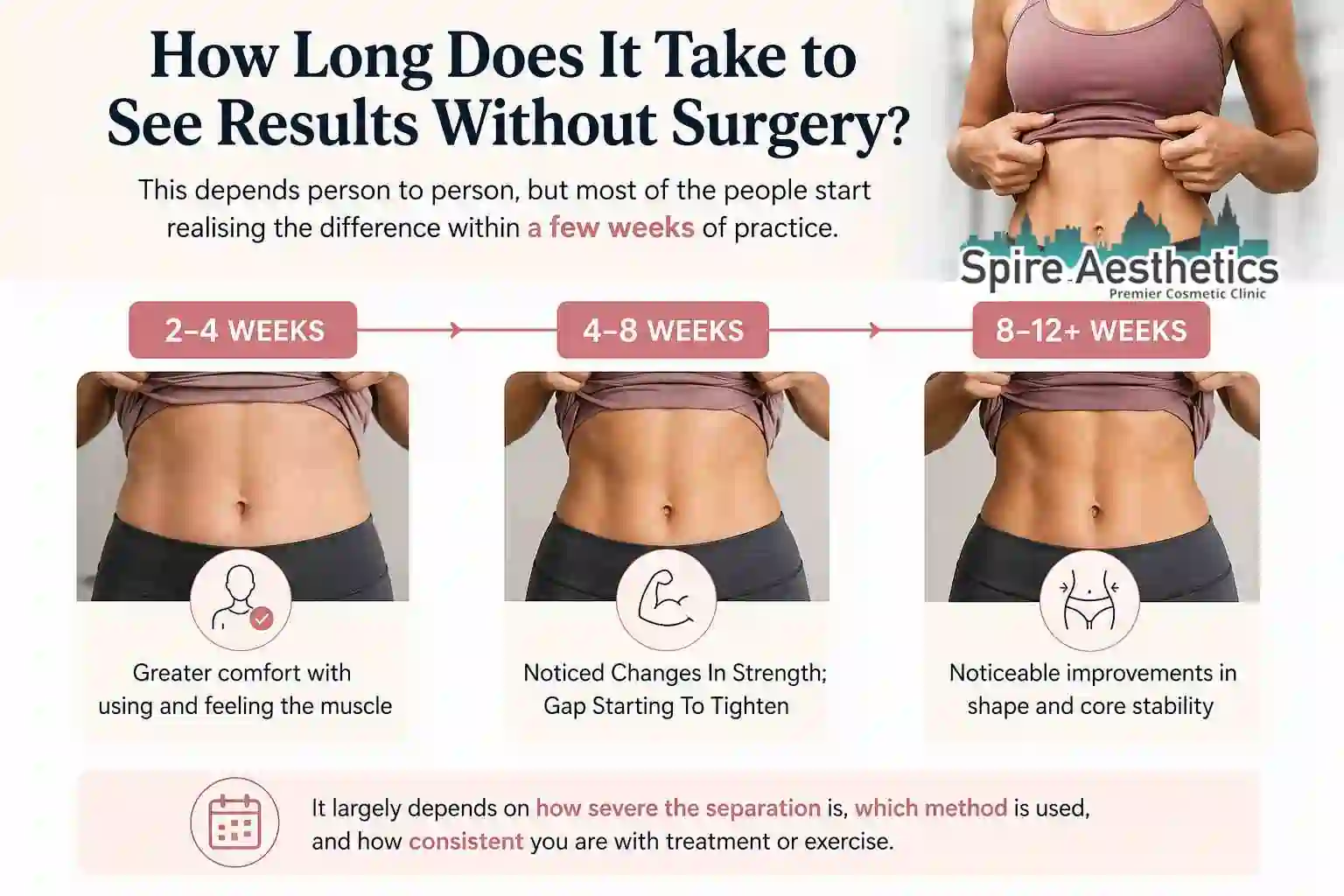 How Long Does It Take to See Results Without Surgery Barr Common?